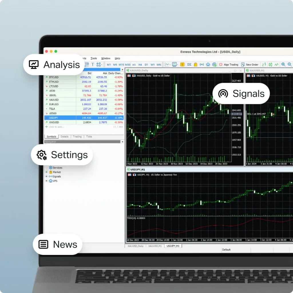 Exness MetaTrader 4 india